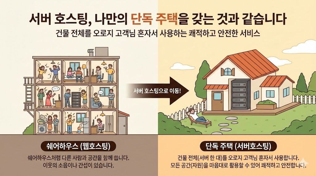 Server Hosting Comparison Infographic